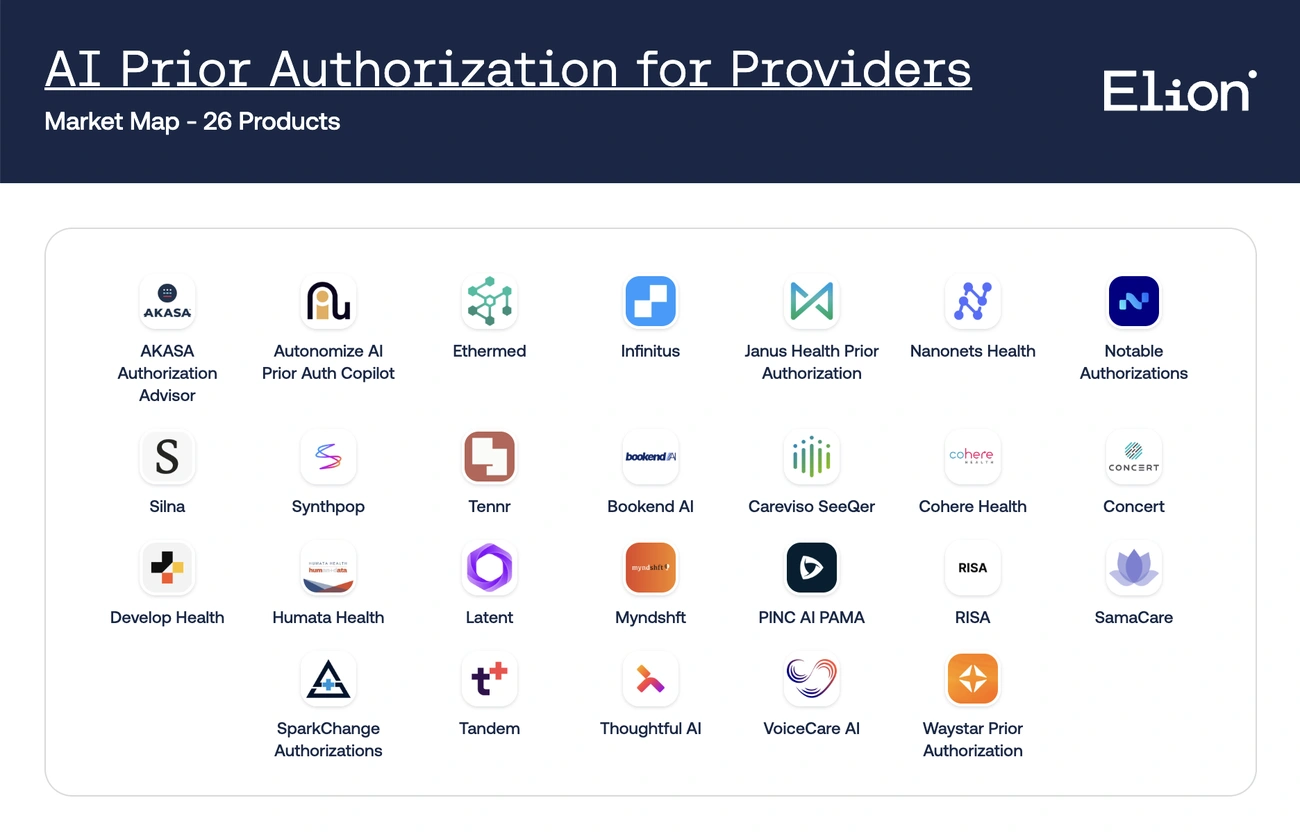 AI-Driven Prior Authorization Automation