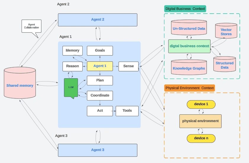 Agentic AI Definition and Core Capabilities
