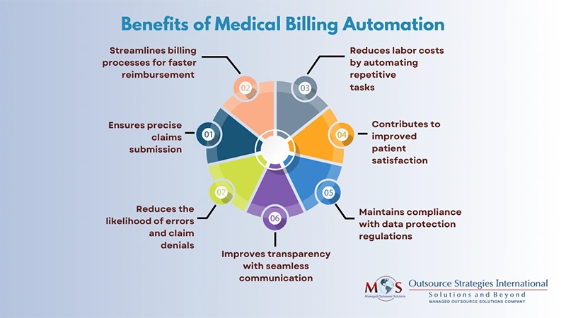 Benefits of Medical Billing Automation