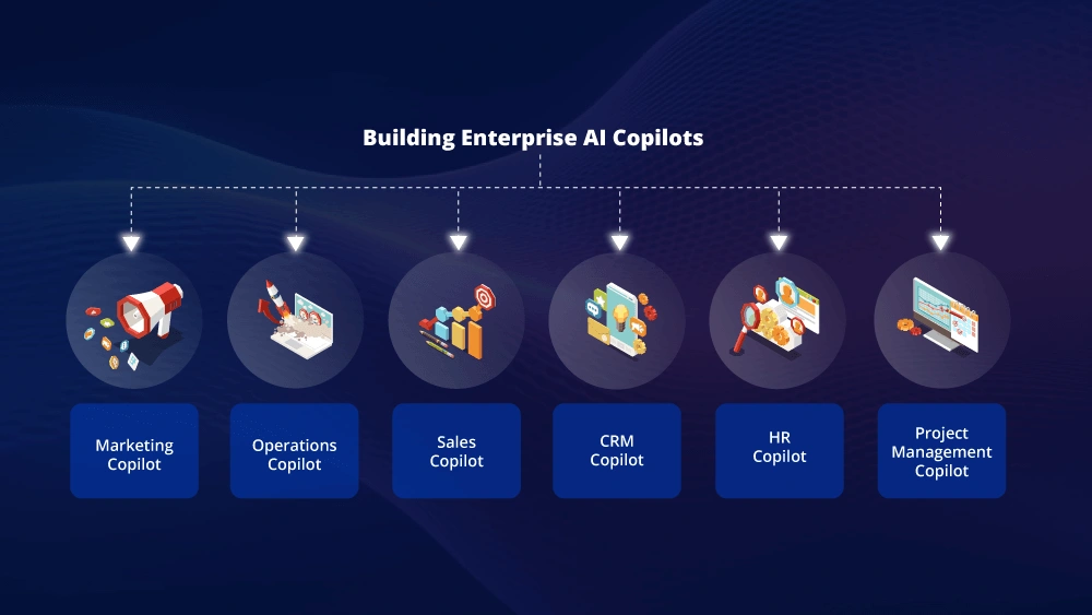 Building Enterprise AI Copilots Building Enterprise AI Copilots