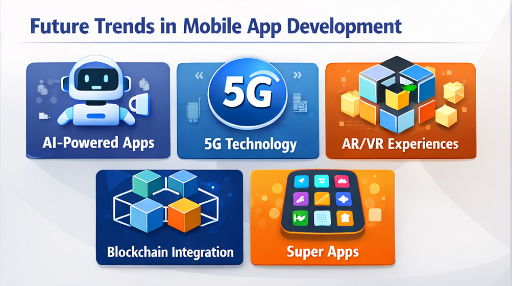 Top 10 Mobile App Development Company in 2026 - The Complete Guide to ...