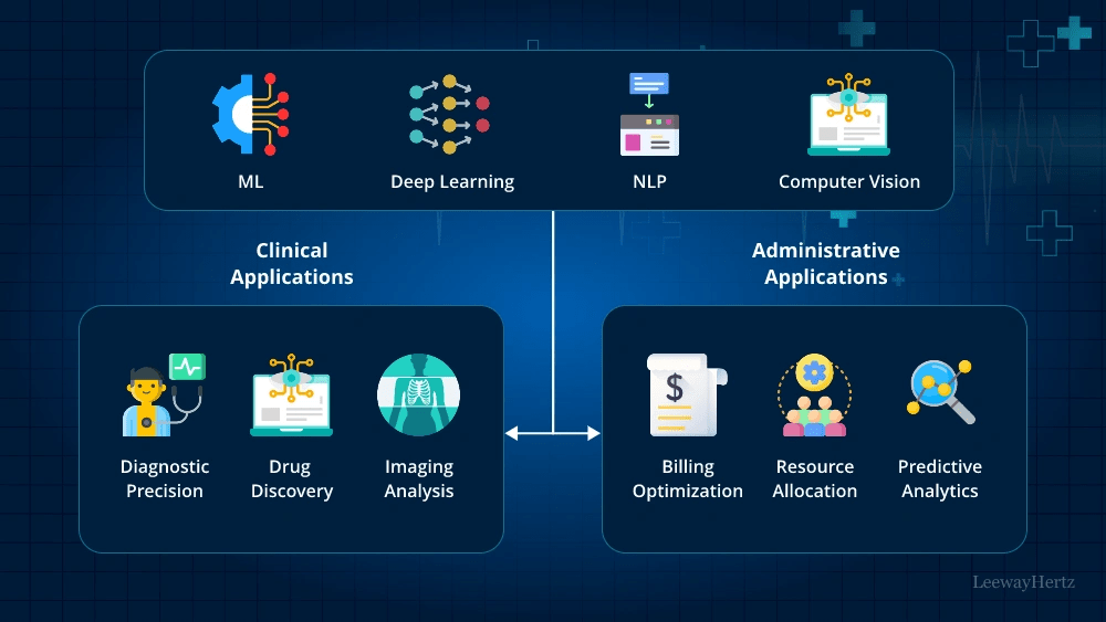 Healthcare Workflow Automation for Care Coordination