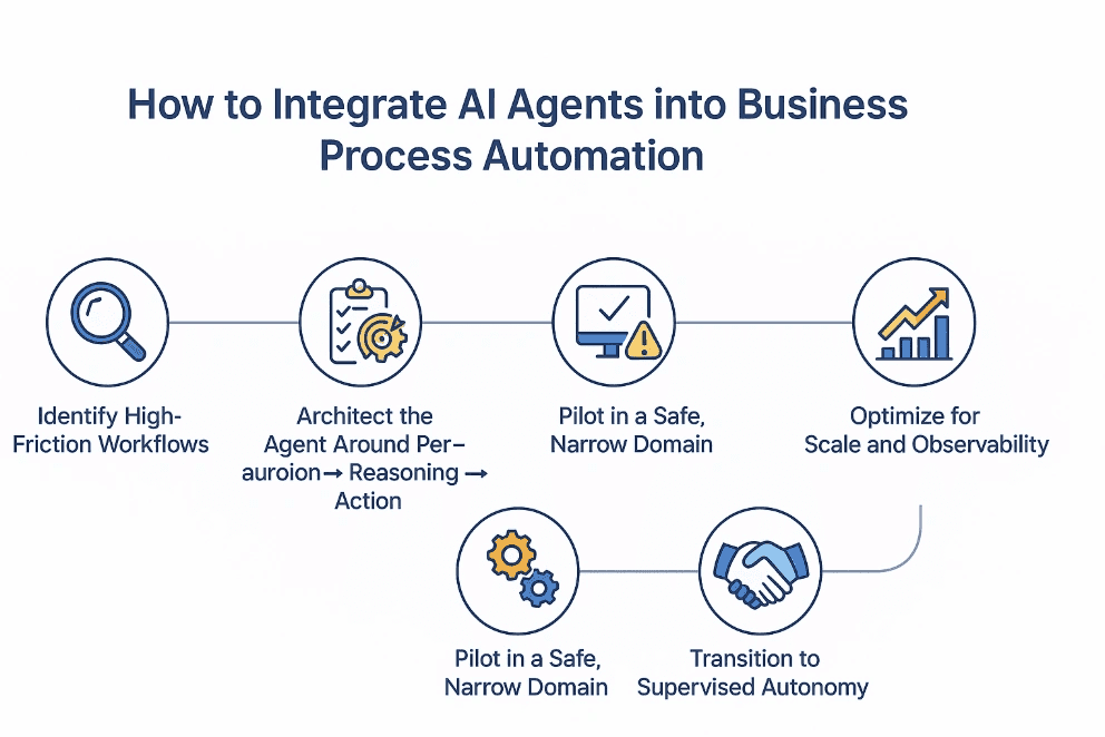 Real-World Agentic AI Examples in Enterprise Workflows
