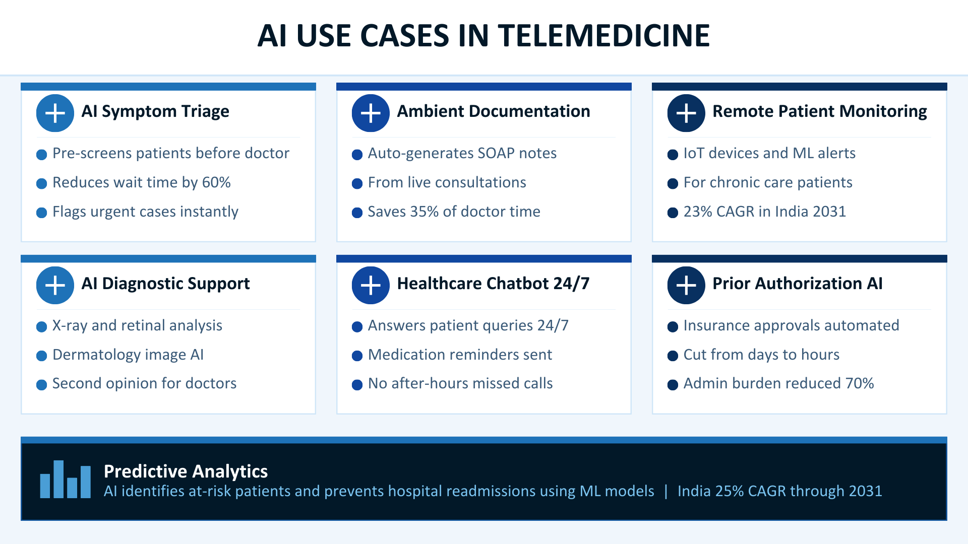 AI Use Cases in Telemedicine