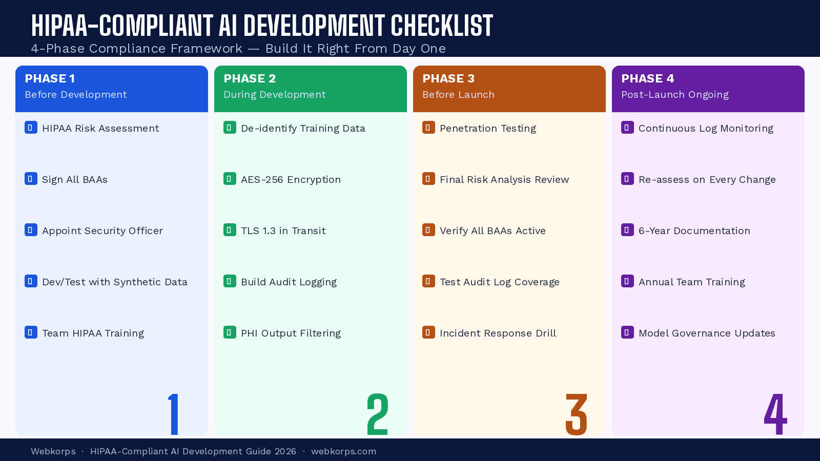 HIPAA-Compliant AI Software Development Checklist