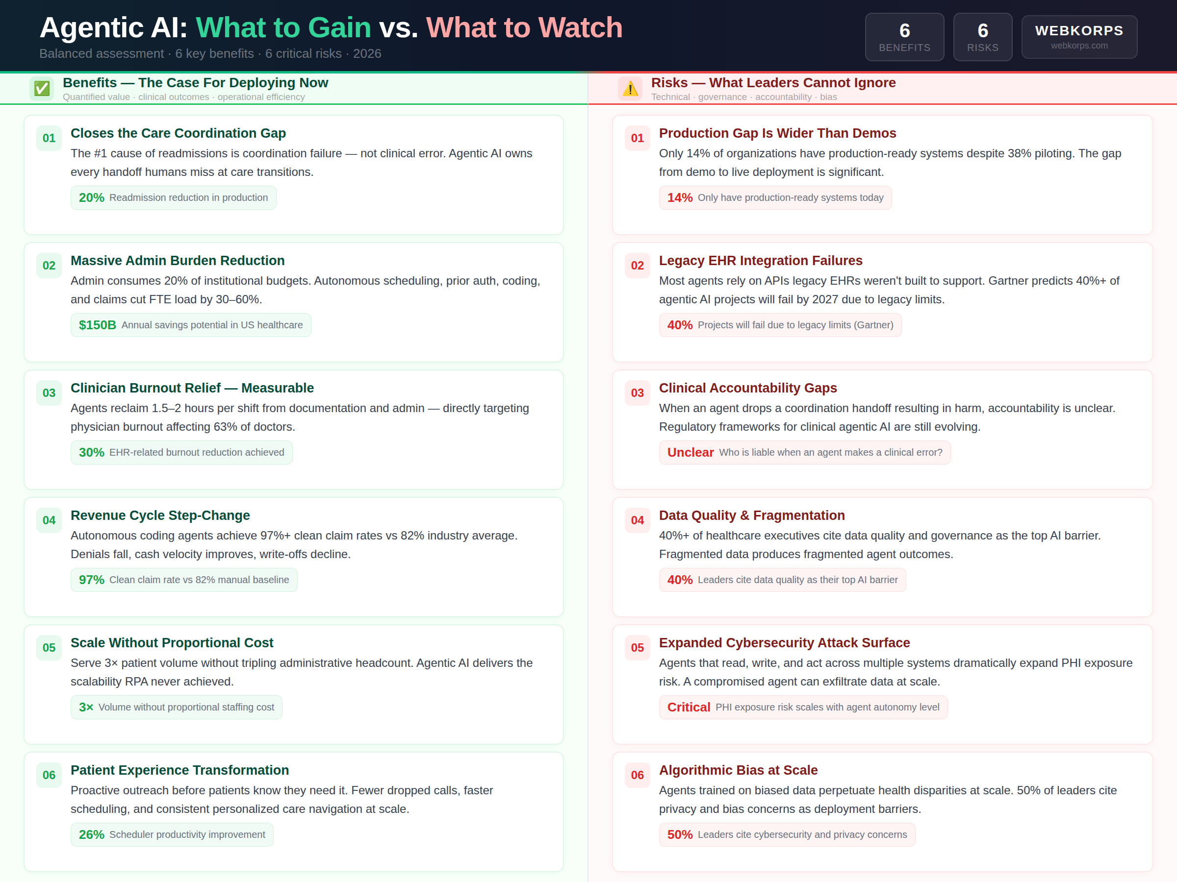 The Benefits of Agentic AI in healthcare