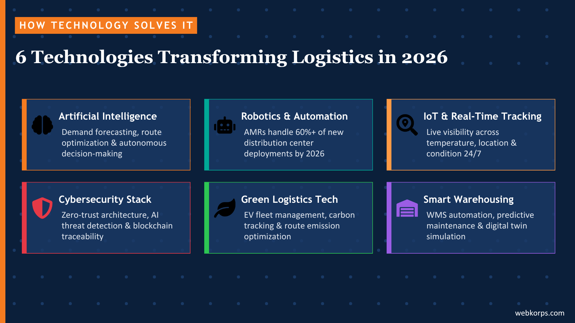 6 Technologies Transforming Logistics