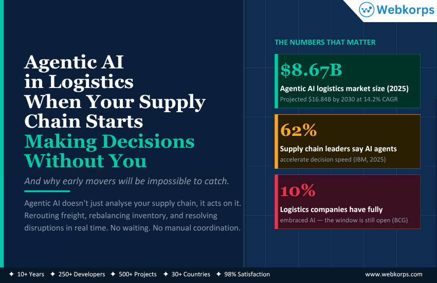 Agentic AI in Logistics When Your Supply Chain Starts Making Decisions Without You