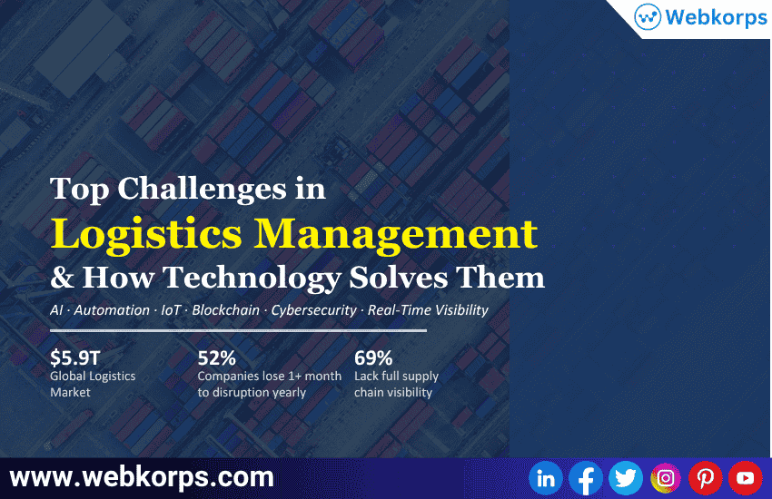 Challenges in Logistics Management and How Technology Solves Them