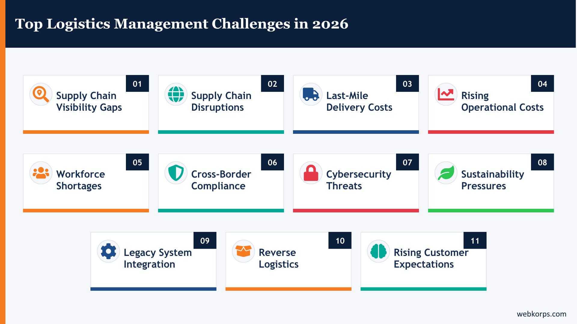 Top Logistics Management Challenges