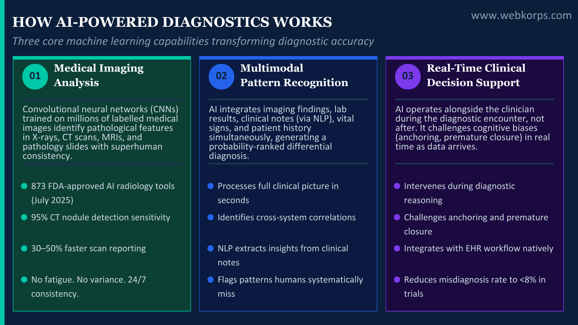 What AI-Powered Diagnostics Actually Does, and How It Differs From Every Tool You’ve Already Tried