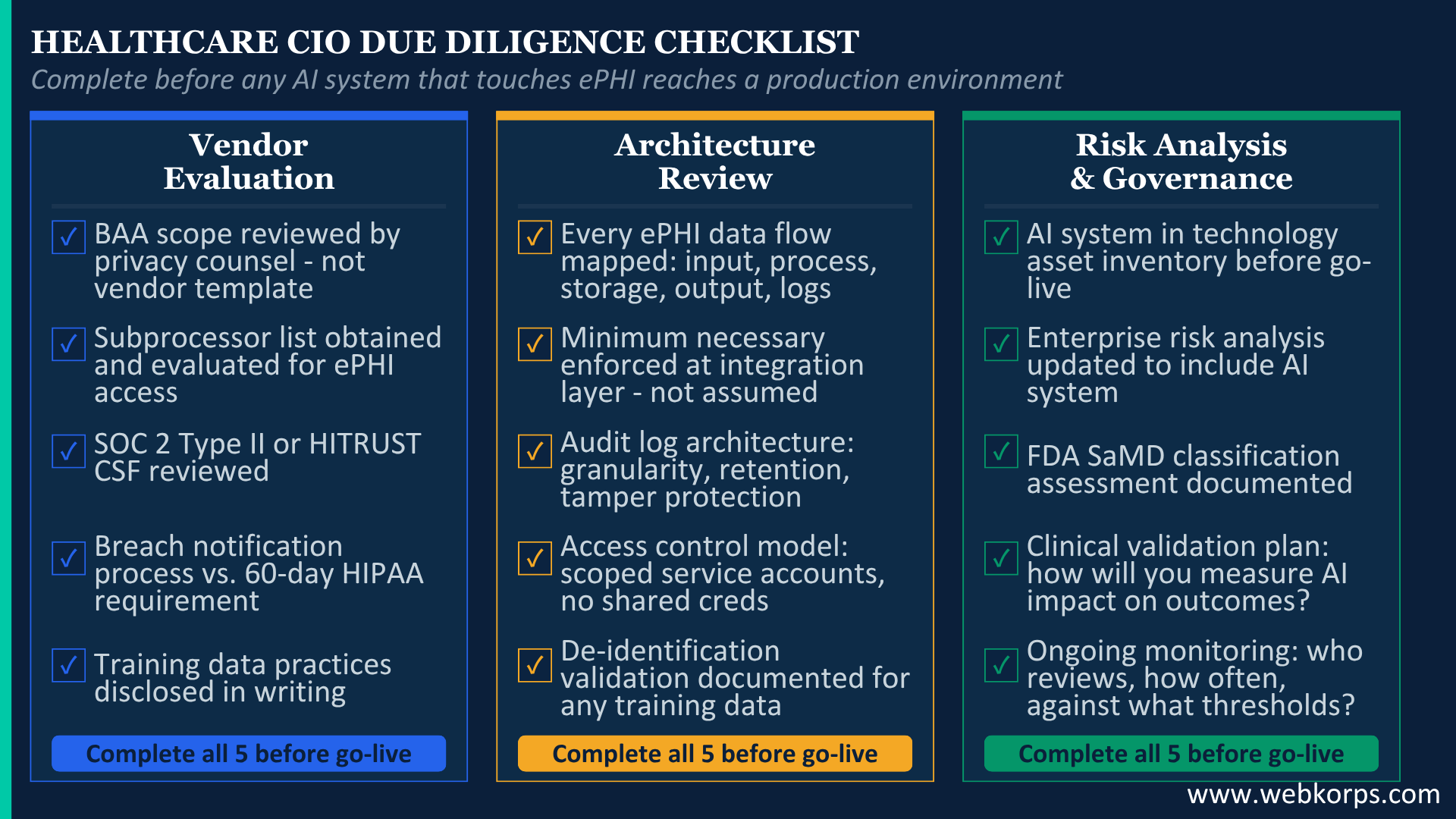 Healthcare CIO due diligence checklist Healthcare CIO due diligence checklist