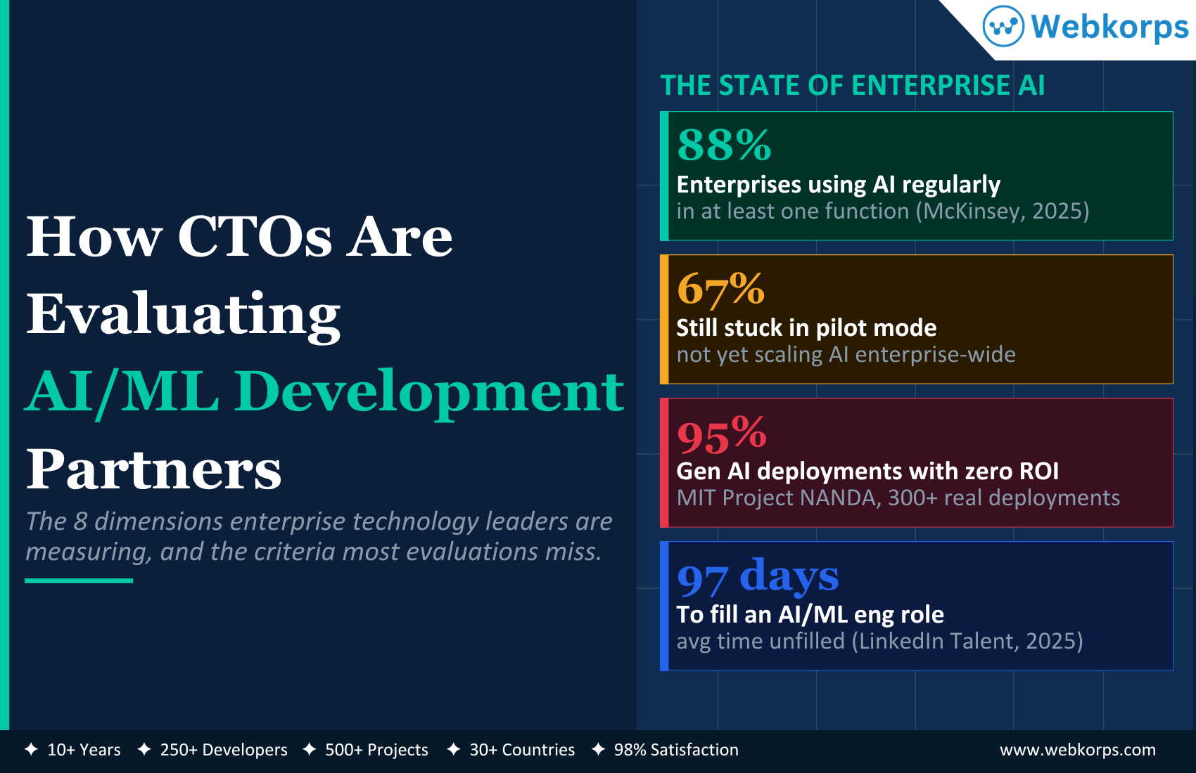 How CTOs Are Evaluating AIML Development Company