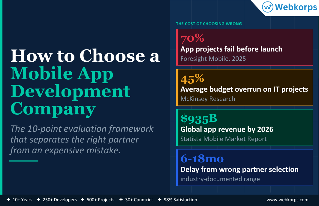 How to Choose a Mobile App Development Company