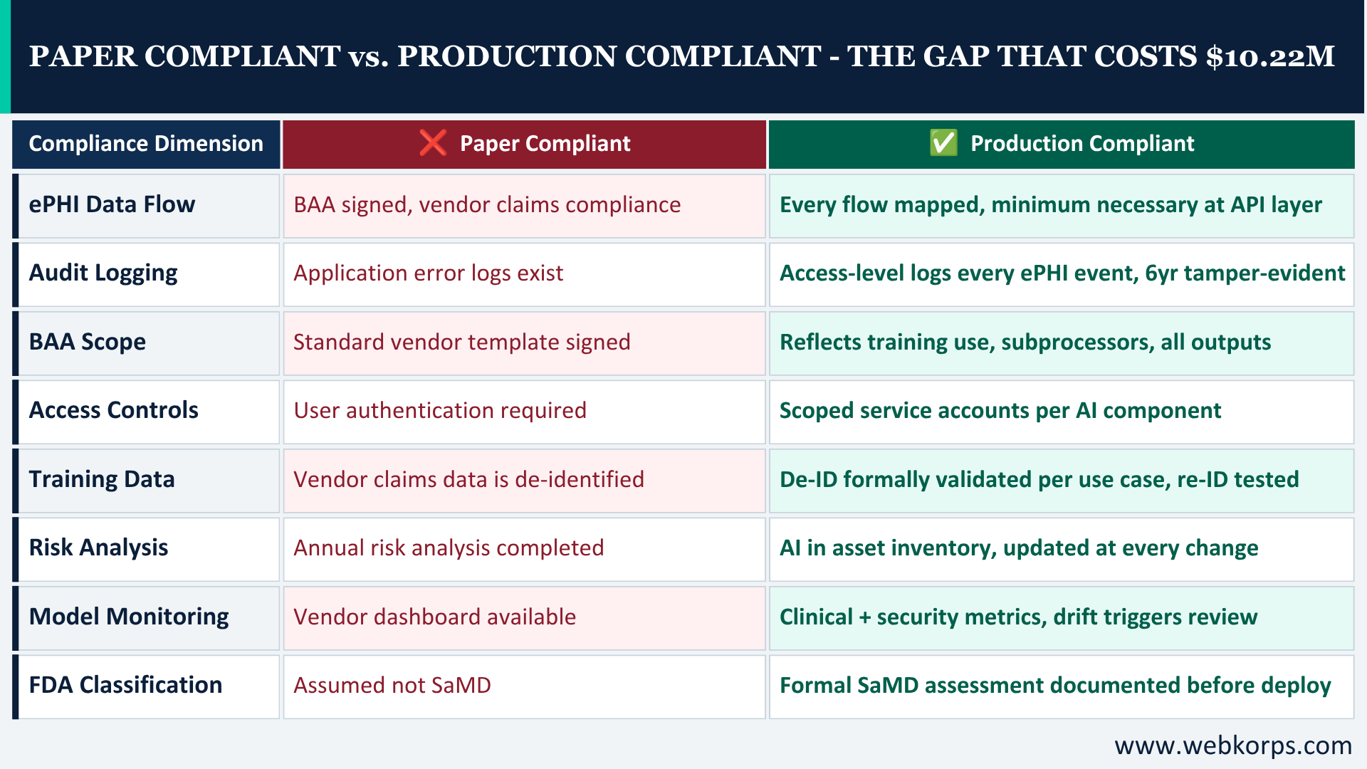 Paper compliant vs. Production compliant Paper compliant vs. Production compliant