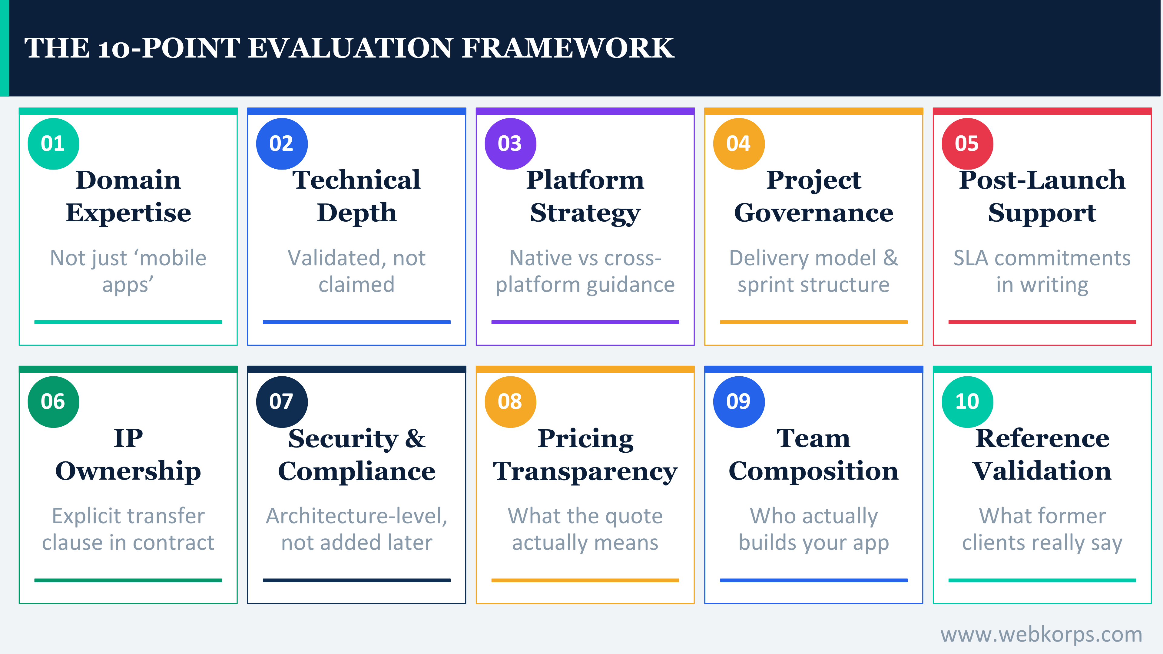 The 10 Point Evaluation Framework The 10-Point Evaluation Framework