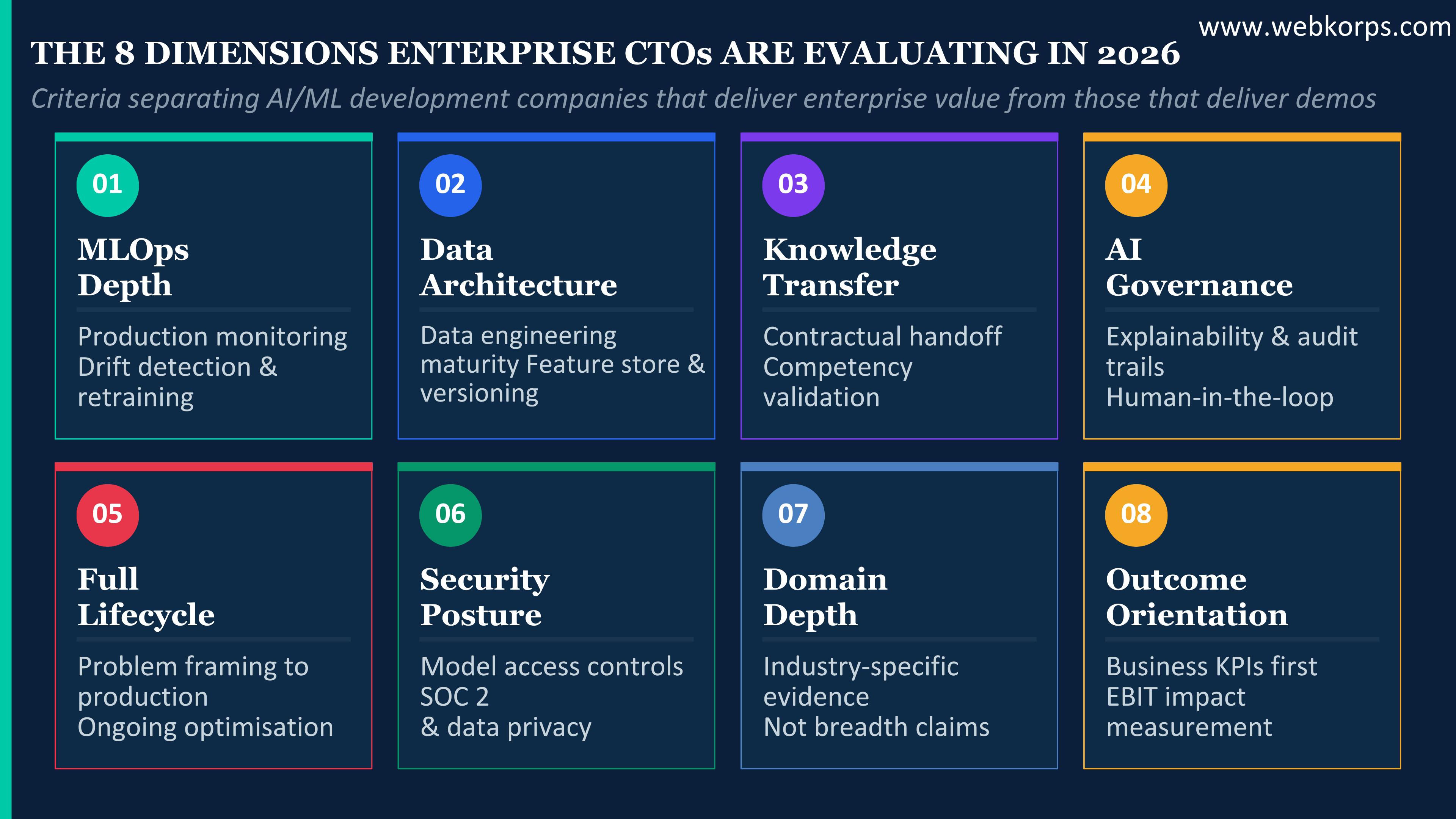 The 8 Dimensions Enterprise CTOs Are Evaluating The 8 Dimensions Enterprise CTOs Are Evaluating