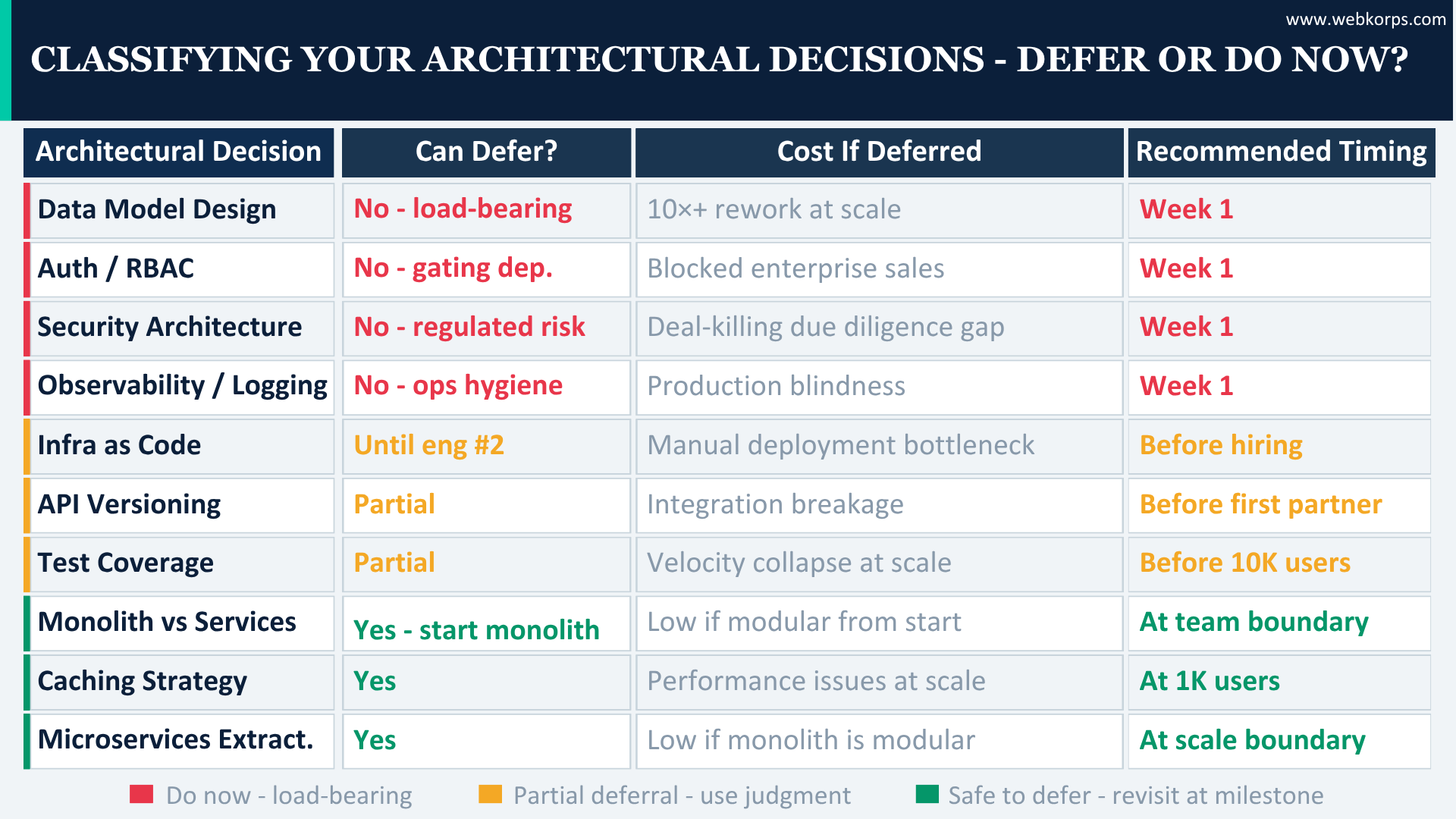 The Debt vs. Investment Framework The Debt vs. Investment Framework