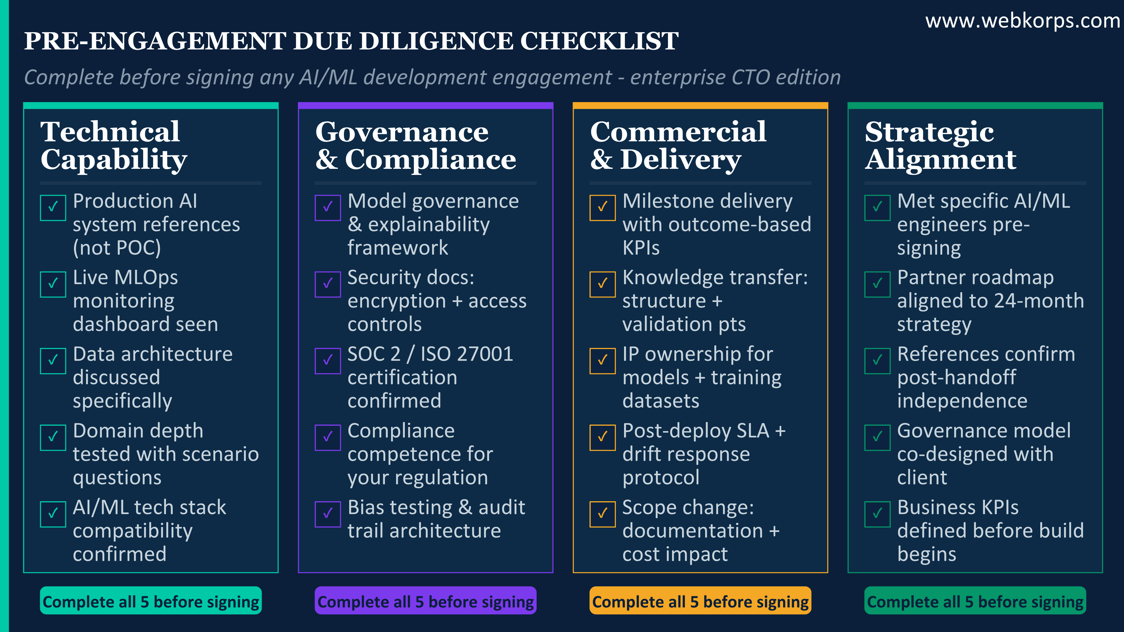 The Pre Engagement Due Diligence Checklist for AIML Development Partners The Pre-Engagement Due Diligence Checklist for AIML Development Partners