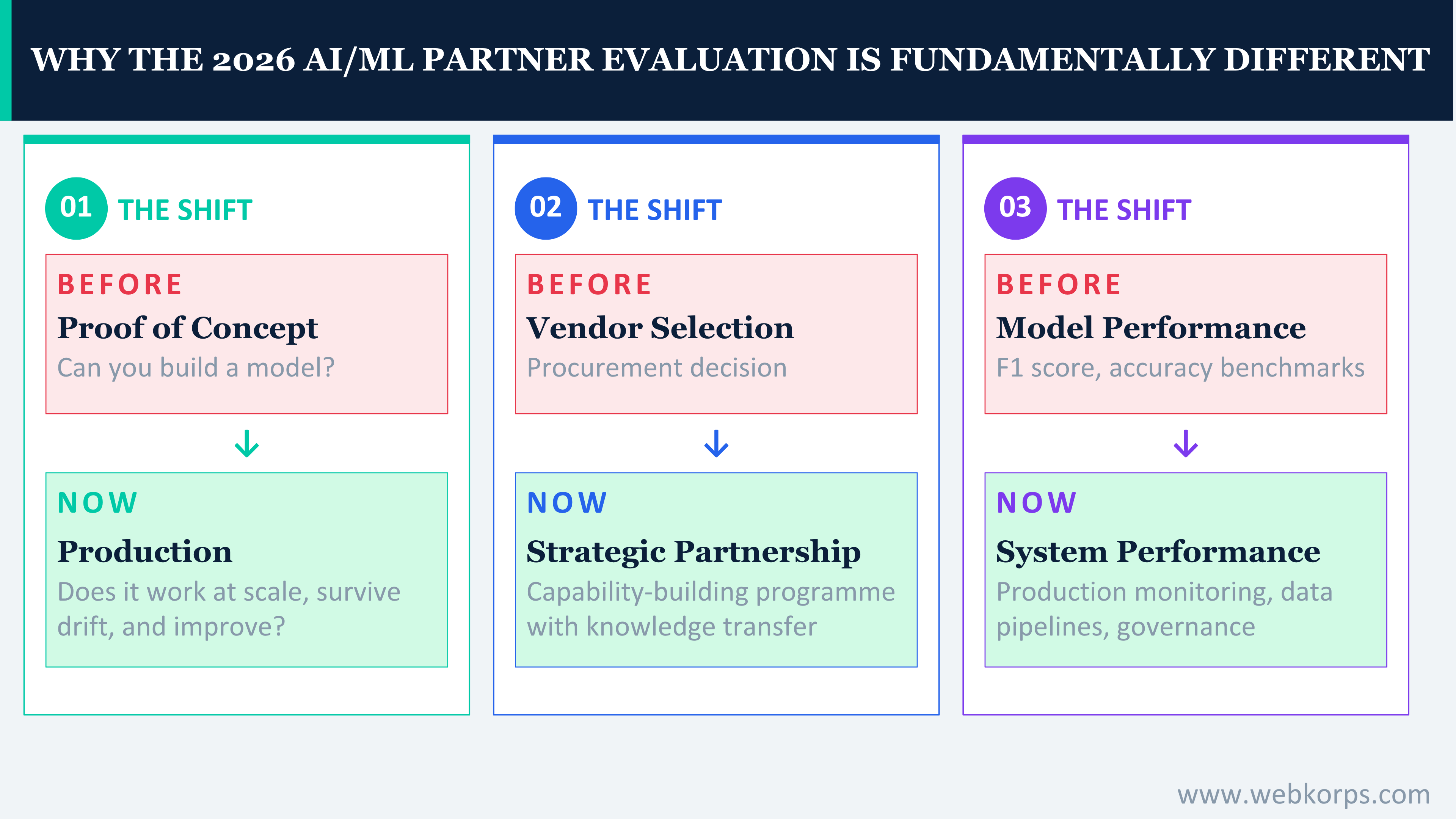 Why the 2026 Evaluation Landscape Is Fundamentally Different Why the 2026 Evaluation Landscape Is Fundamentally Different