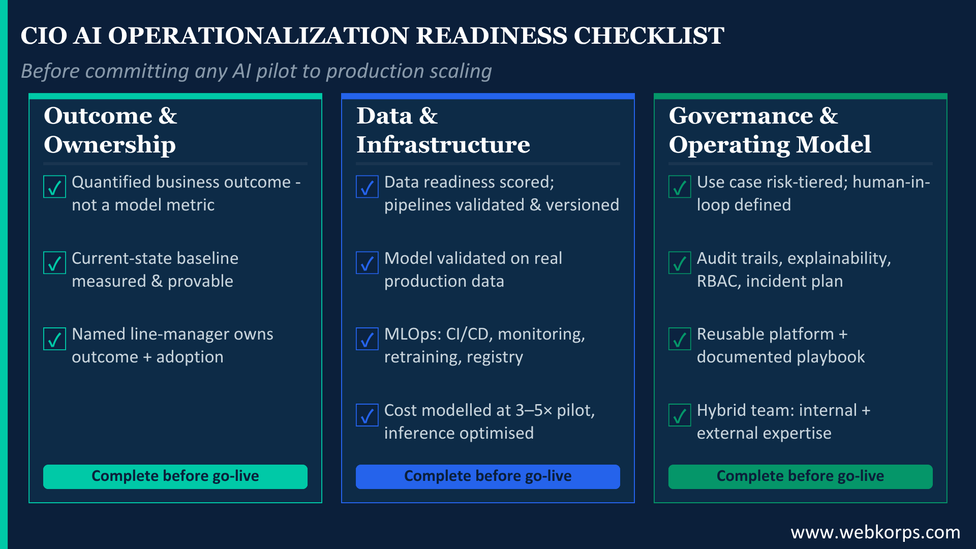CIO AI Operationalization Readiness Checklist