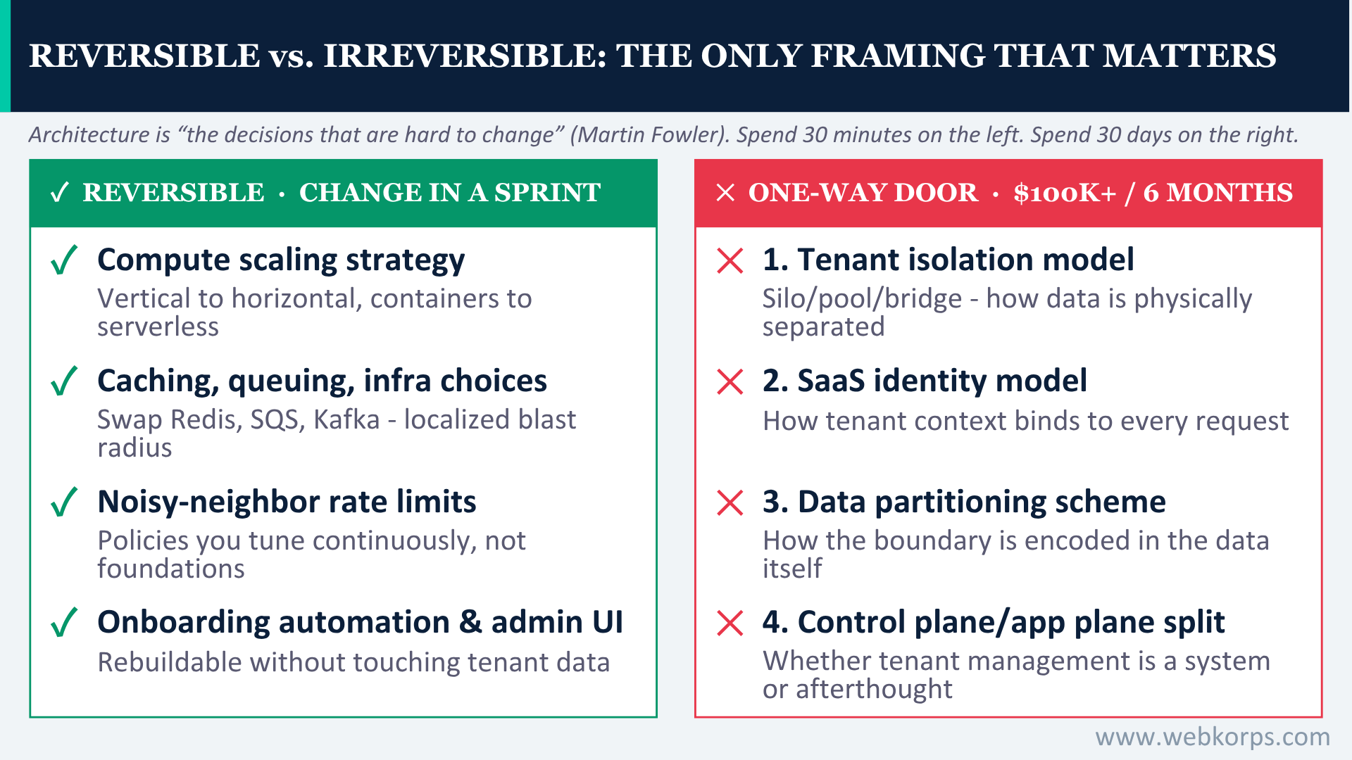 Reversible Vs. Irreversible_ The Only Framing That Matters