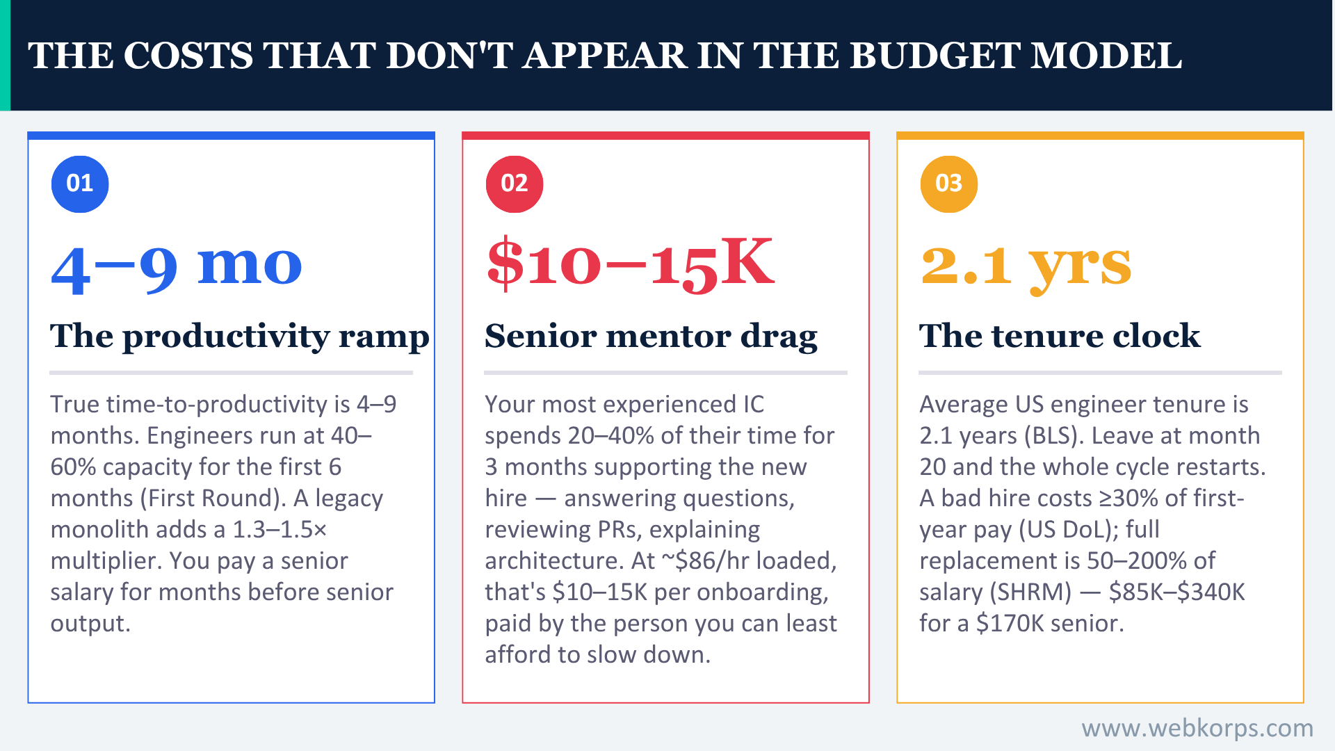 The Costs That Dont Appear In The Budget Model The Costs That Don't Appear In The Budget Model