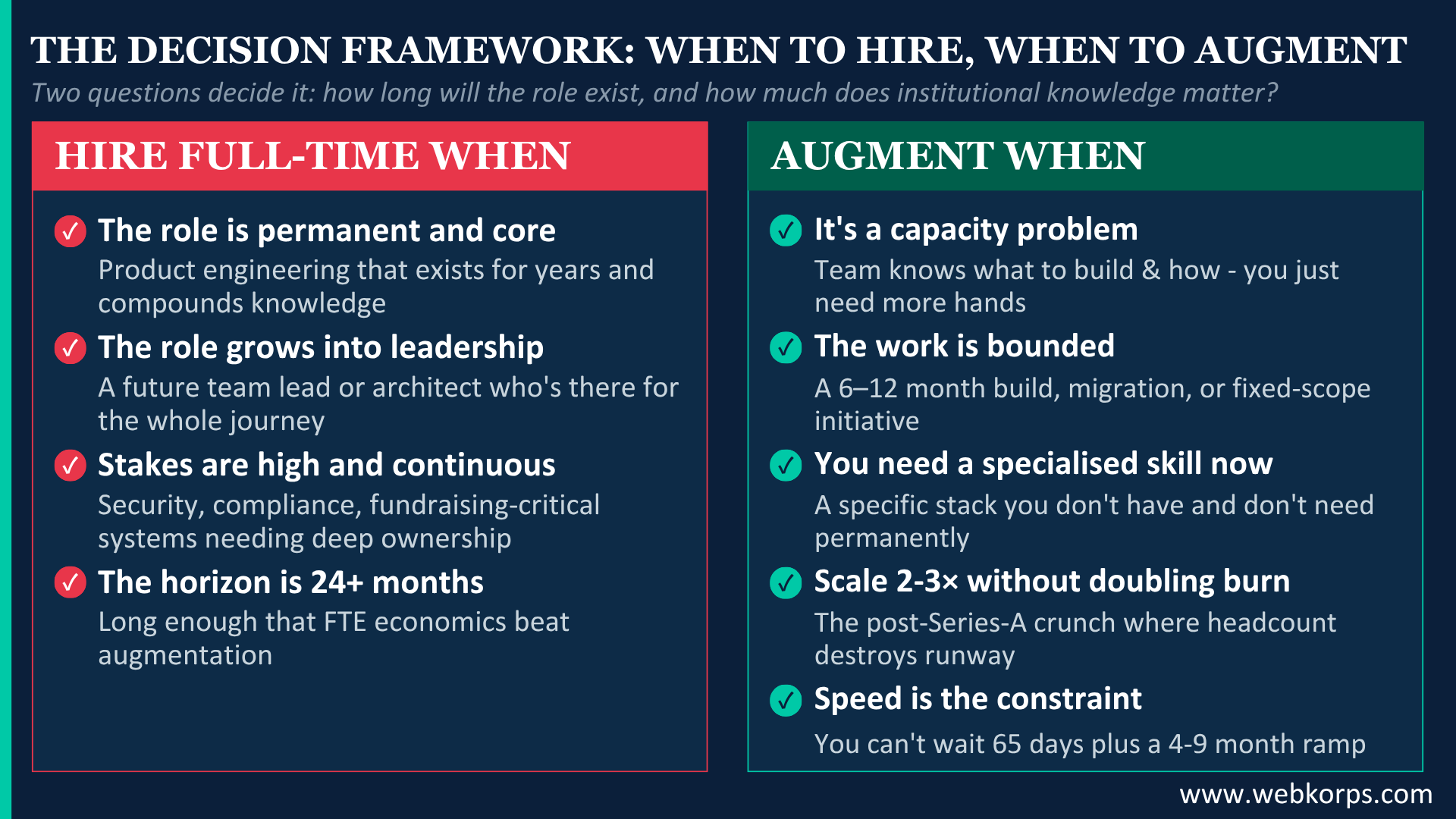 The Decision Framework The Decision Framework
