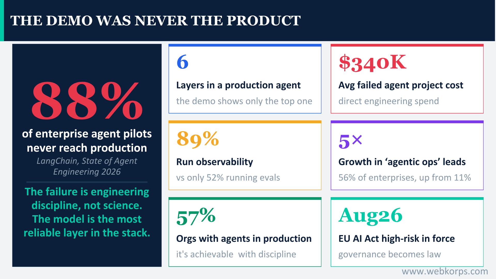 The Demo Was Never The Product The Demo Was Never The Product