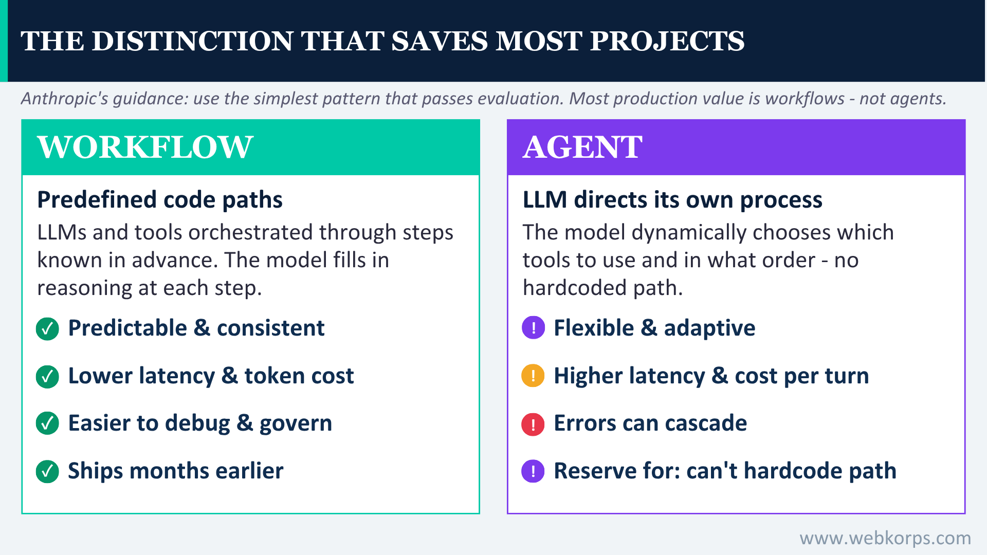 The Distinction That Saves Most Projects The Distinction That Saves Most Projects