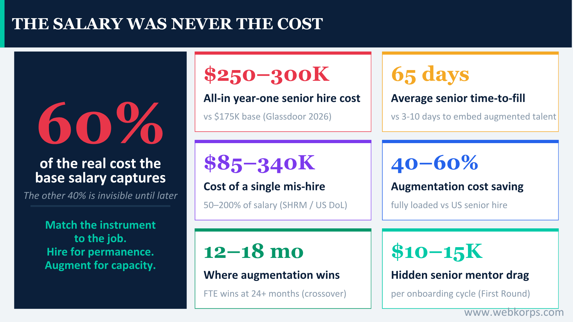 The Salary Was Never The Cost The Salary Was Never The Cost