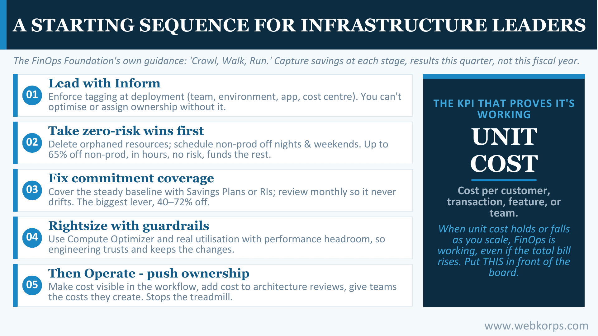 A Starting Sequence for Infrastructure Leaders 1 A Starting Sequence for Infrastructure Leaders