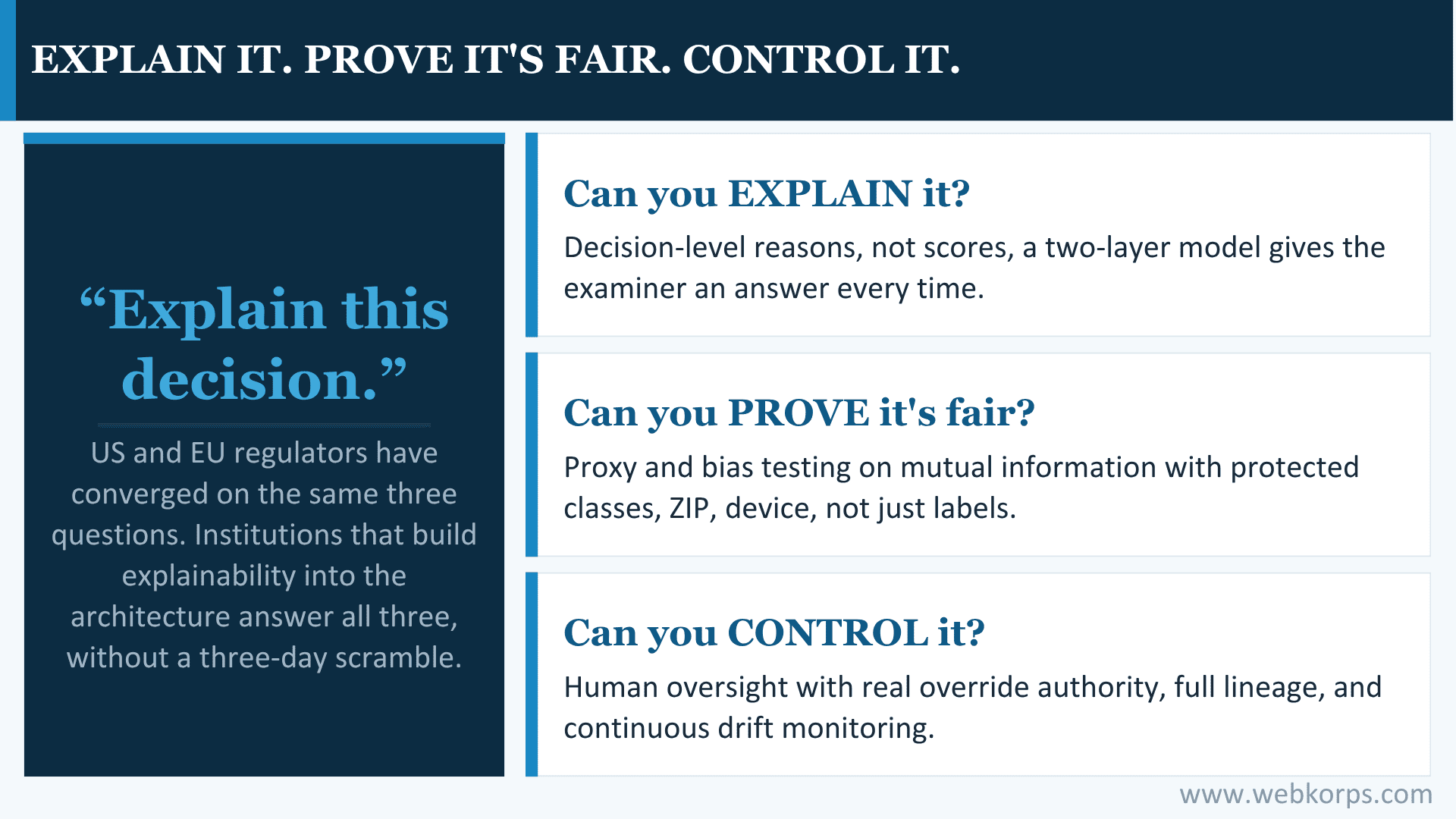 Explain It. Prove Its Fair. Control It Explain It. Prove It's Fair. Control It