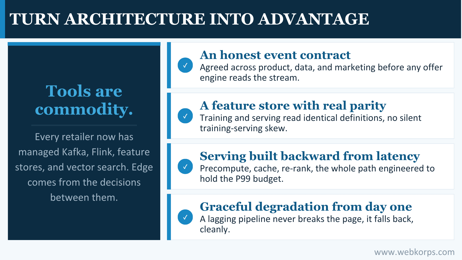 Turn Architecture Into Advantage Turn Architecture Into Advantage