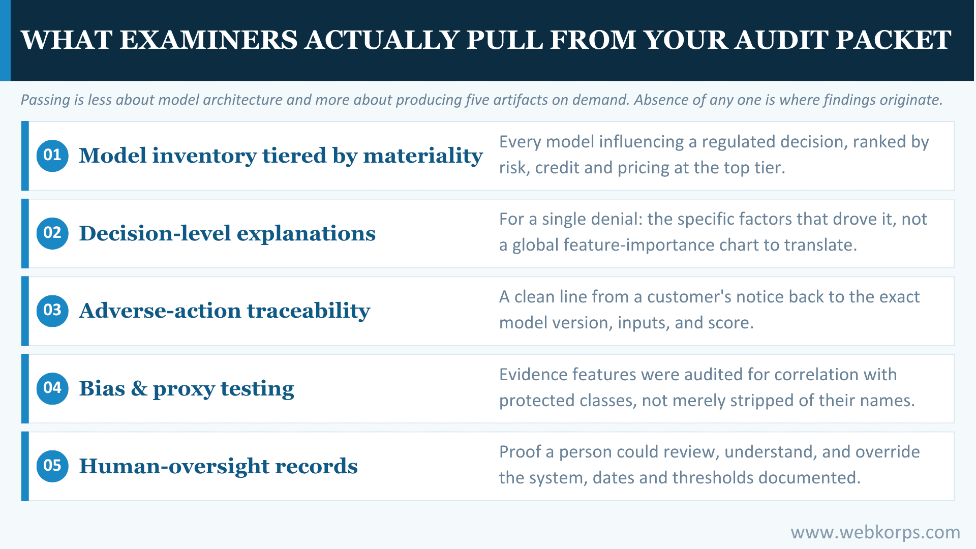 What Examiners Actually Pull From Your Audit Packet What Examiners Actually Pull From Your Audit Packet