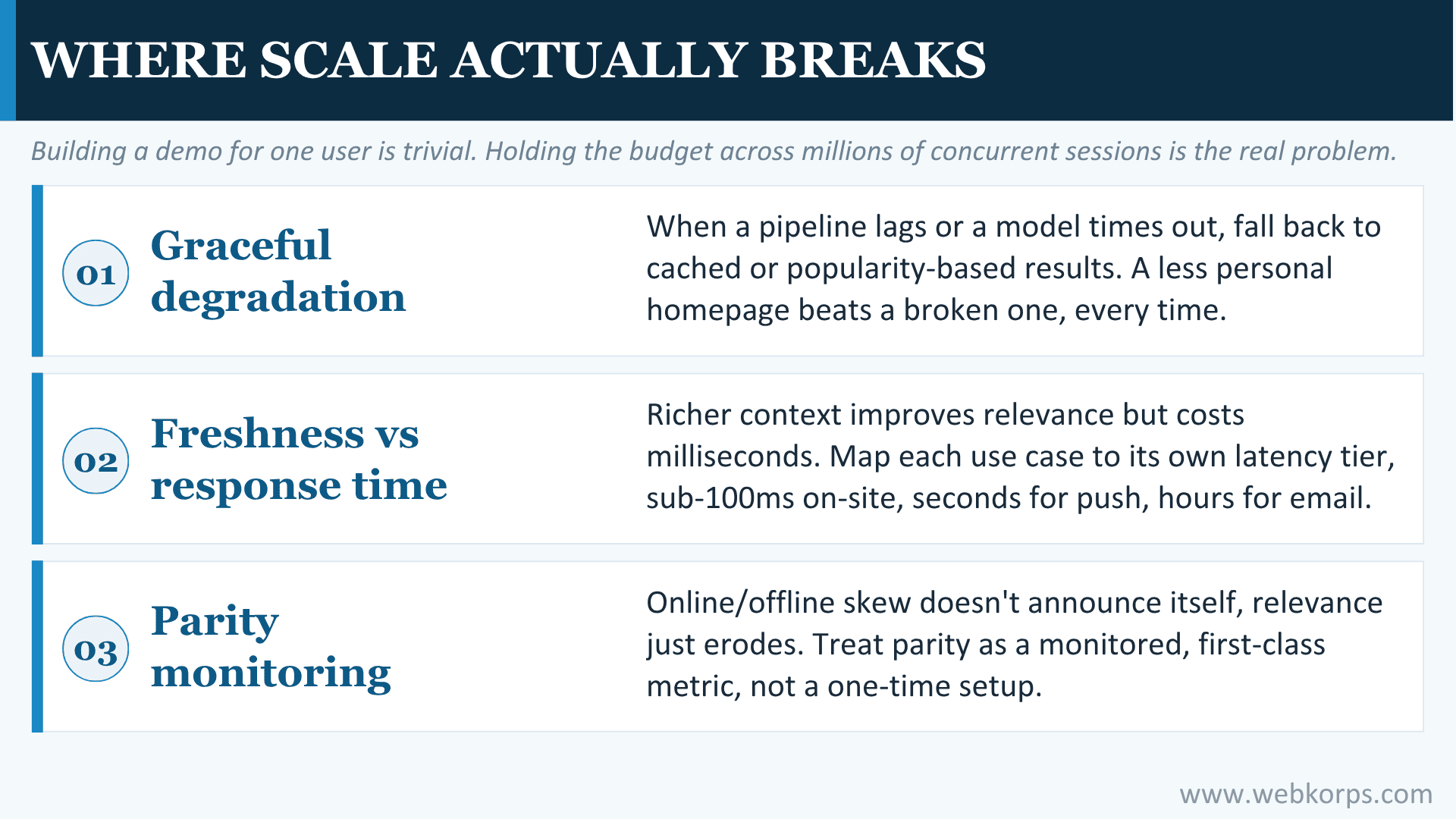 Where scale actually breaks Where scale actually breaks