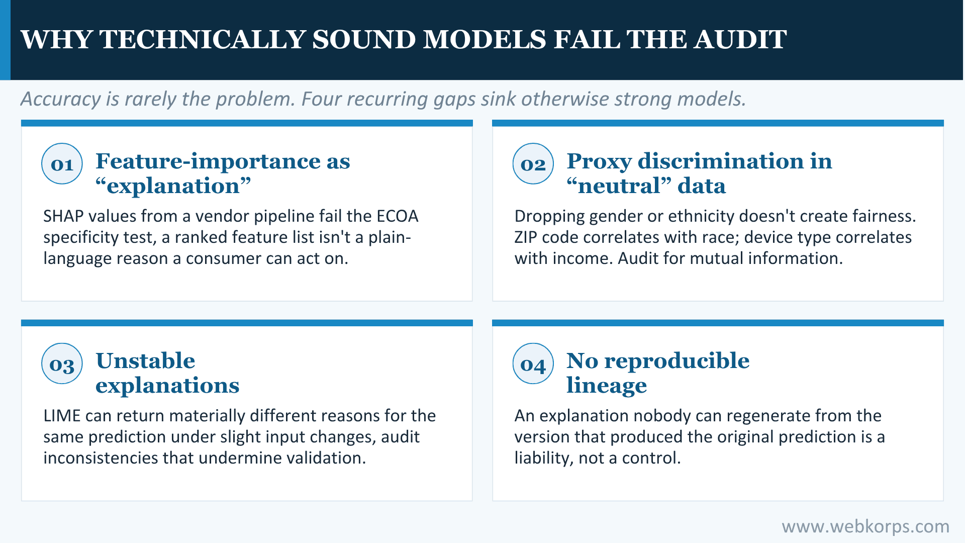 Why Technically Sound Models Fail The Audit Why Technically Sound Models Fail The Audit