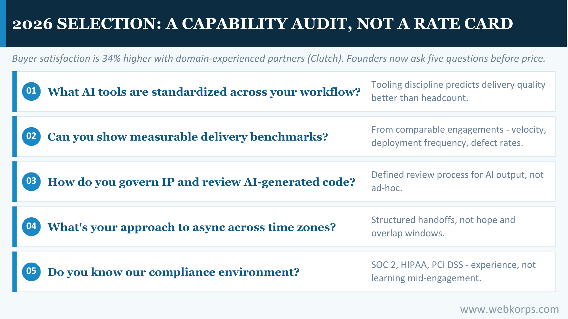 2026 Selection A Capability Audit Not A Rate Card 2026 Selection_ A Capability Audit, Not A Rate Card