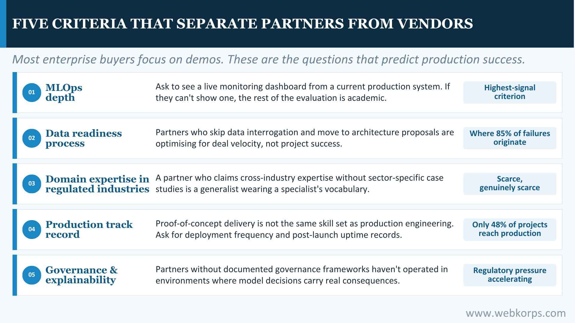 Five Criteria That Separate Partners From Vendors