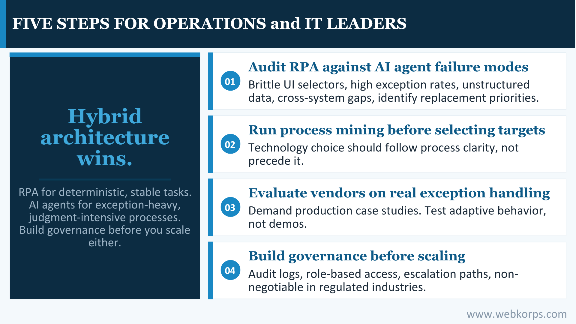Five Steps For Operations and It Leaders Five Steps For Operations and It Leaders