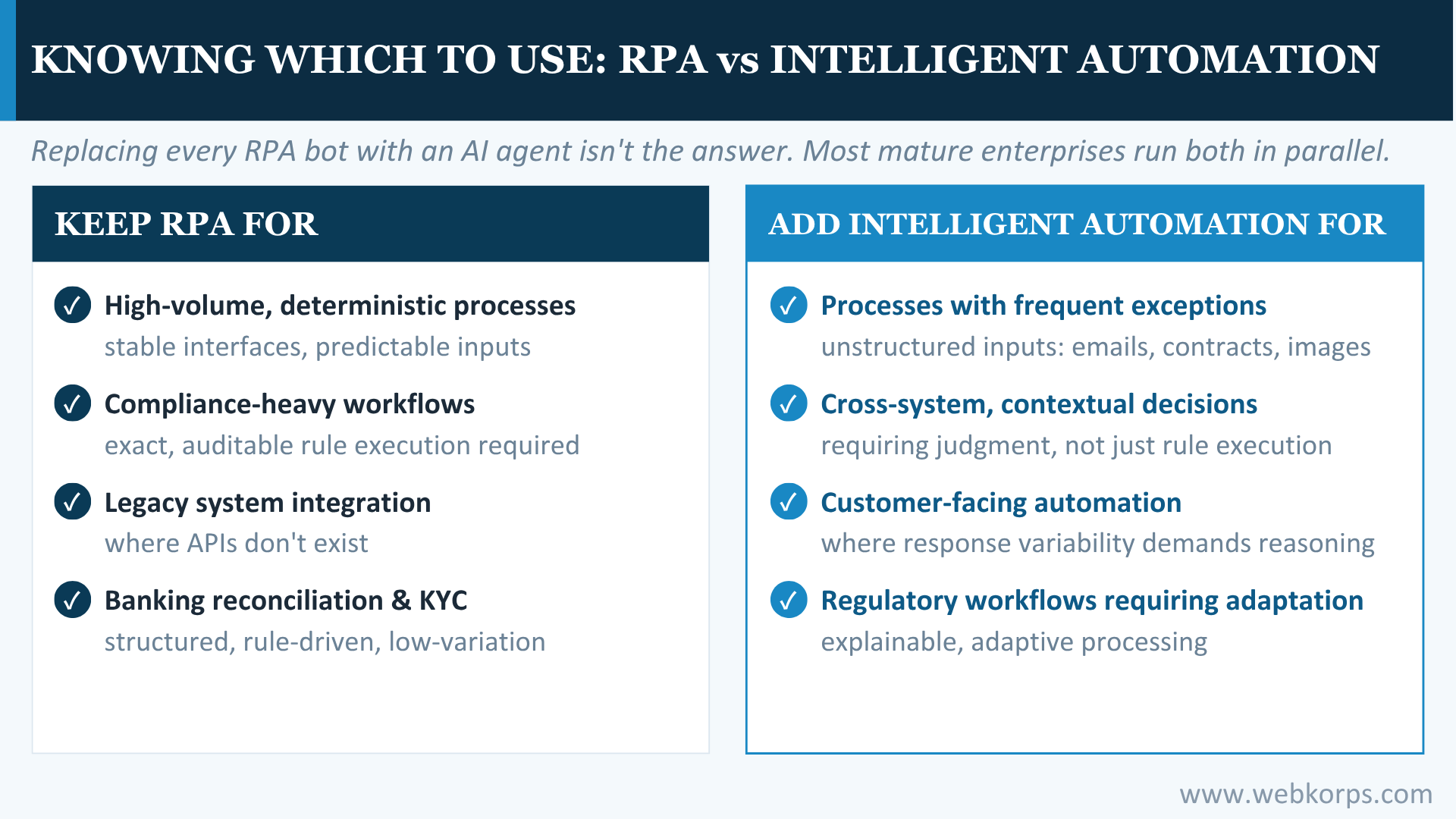 Knowing Which To Use RPA Vs Intelligent Automation Knowing Which To Use_ RPA Vs Intelligent Automation