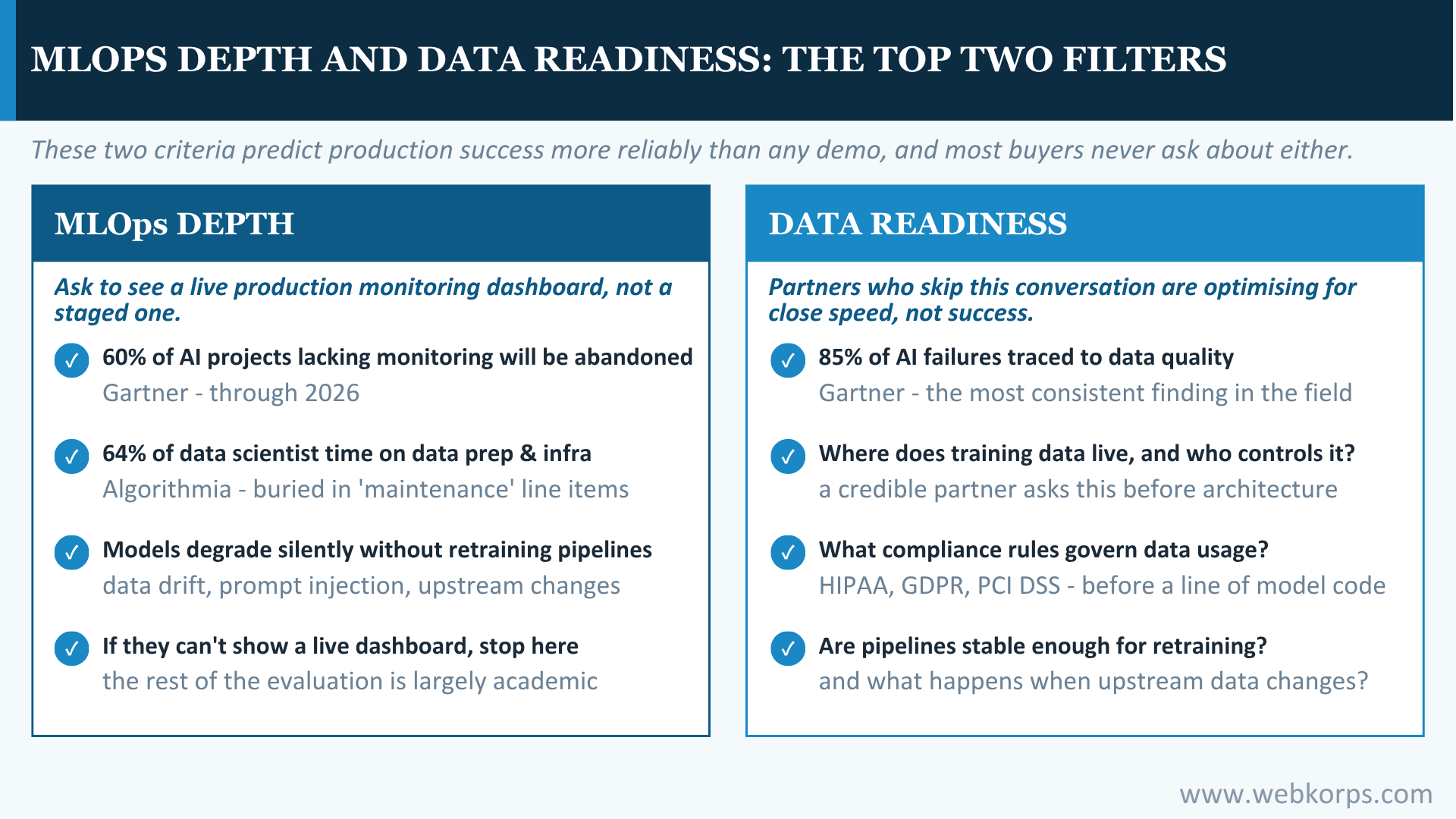 MLOps Depth And Data Readiness - The Top Two Filters