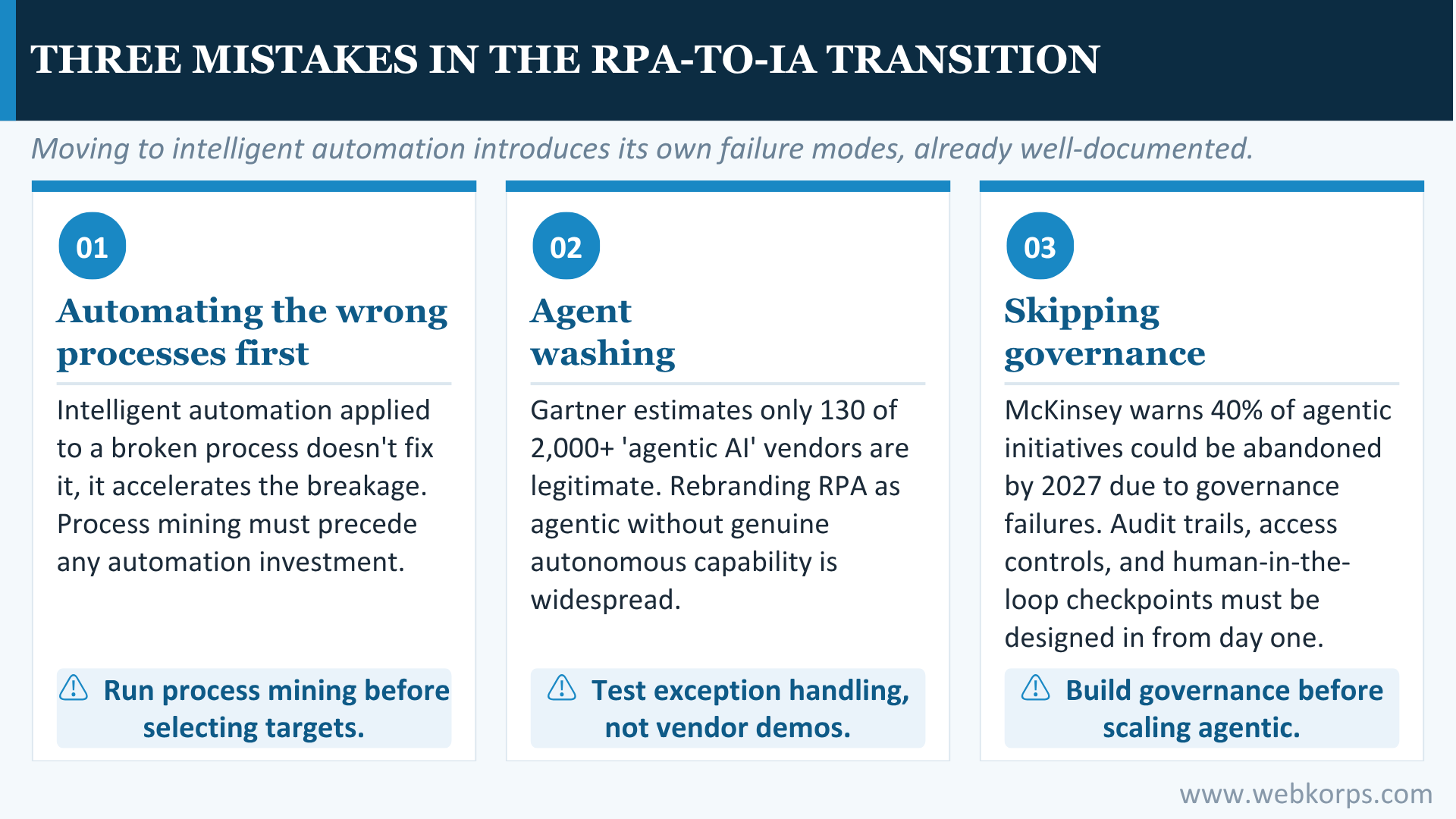 Three Mistakes In The Rpa to ia Transition Three Mistakes In The Rpa-to-ia Transition