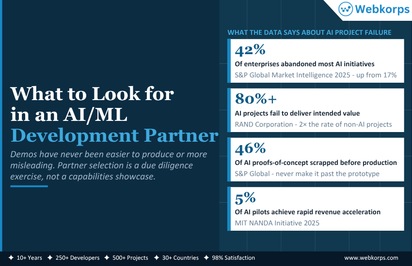 What to Look for in an AI/ML Development Partner