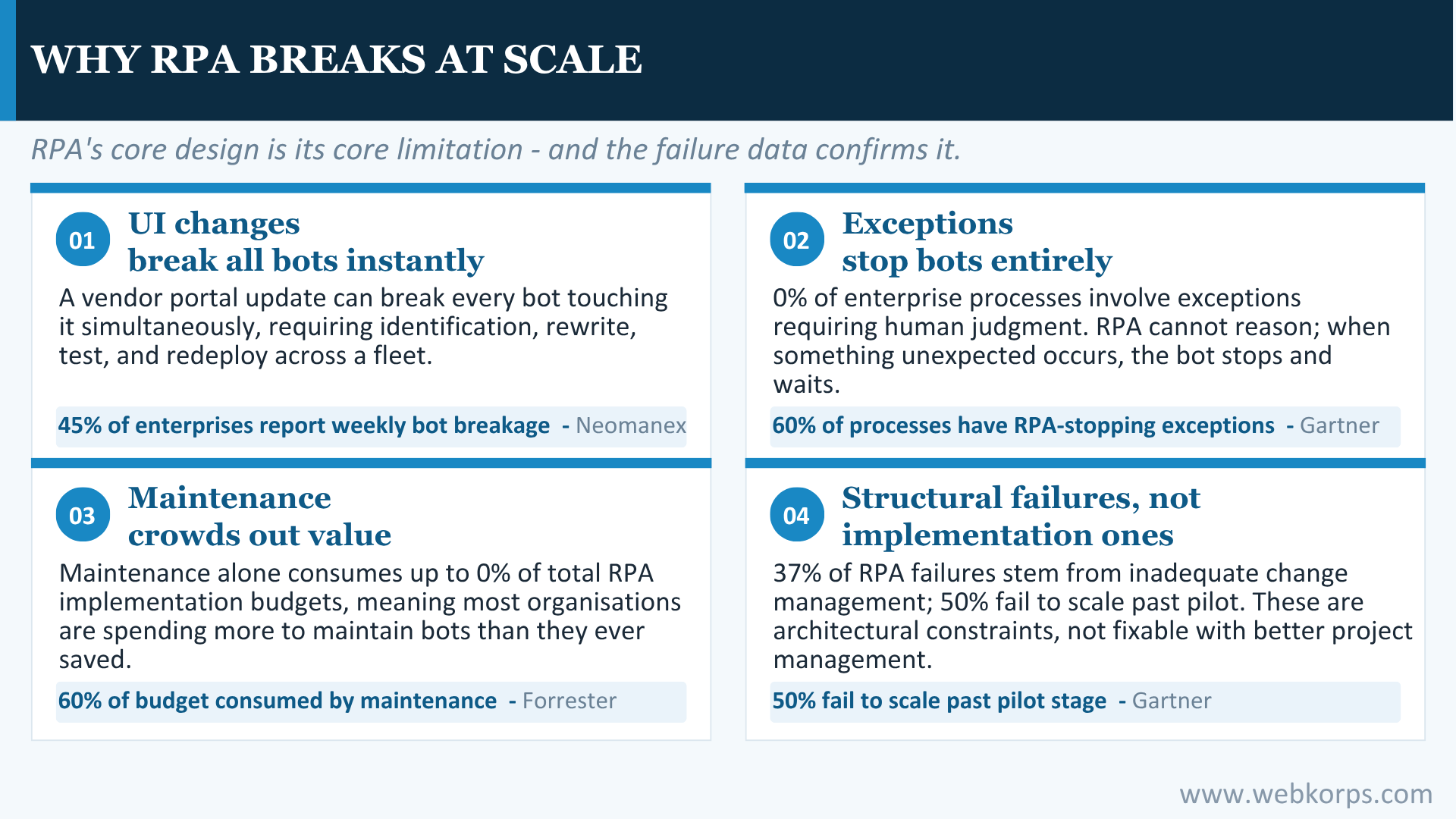 Why RPA Breaks At Scale Why RPA Breaks At Scale