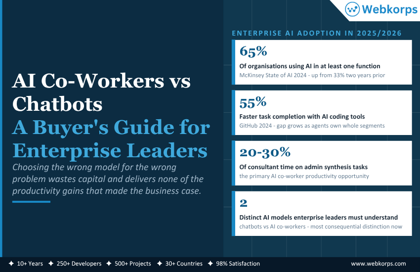 AI Co-Workers vs Chatbots A Buyer Guide for Enterprise Leaders