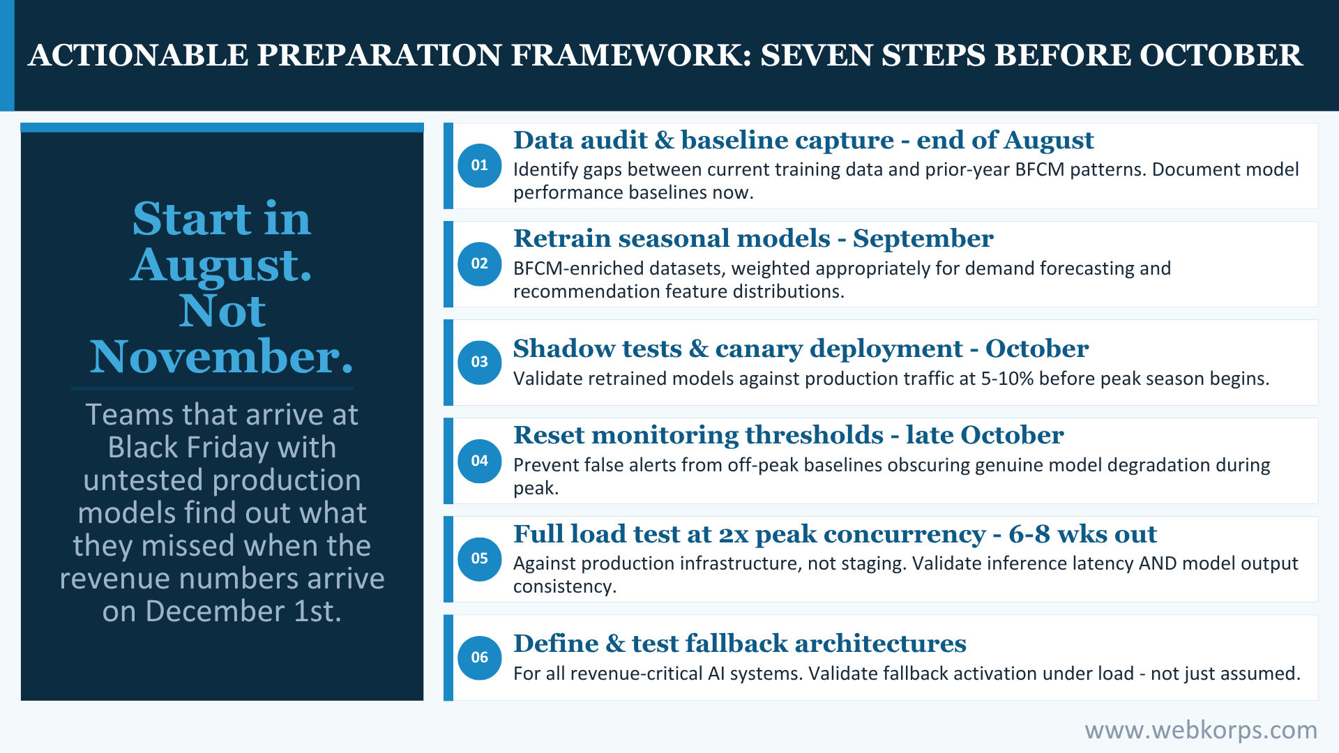 Actionable Preparation Framework Seven Steps Before October Actionable Preparation Framework_ Seven Steps Before October