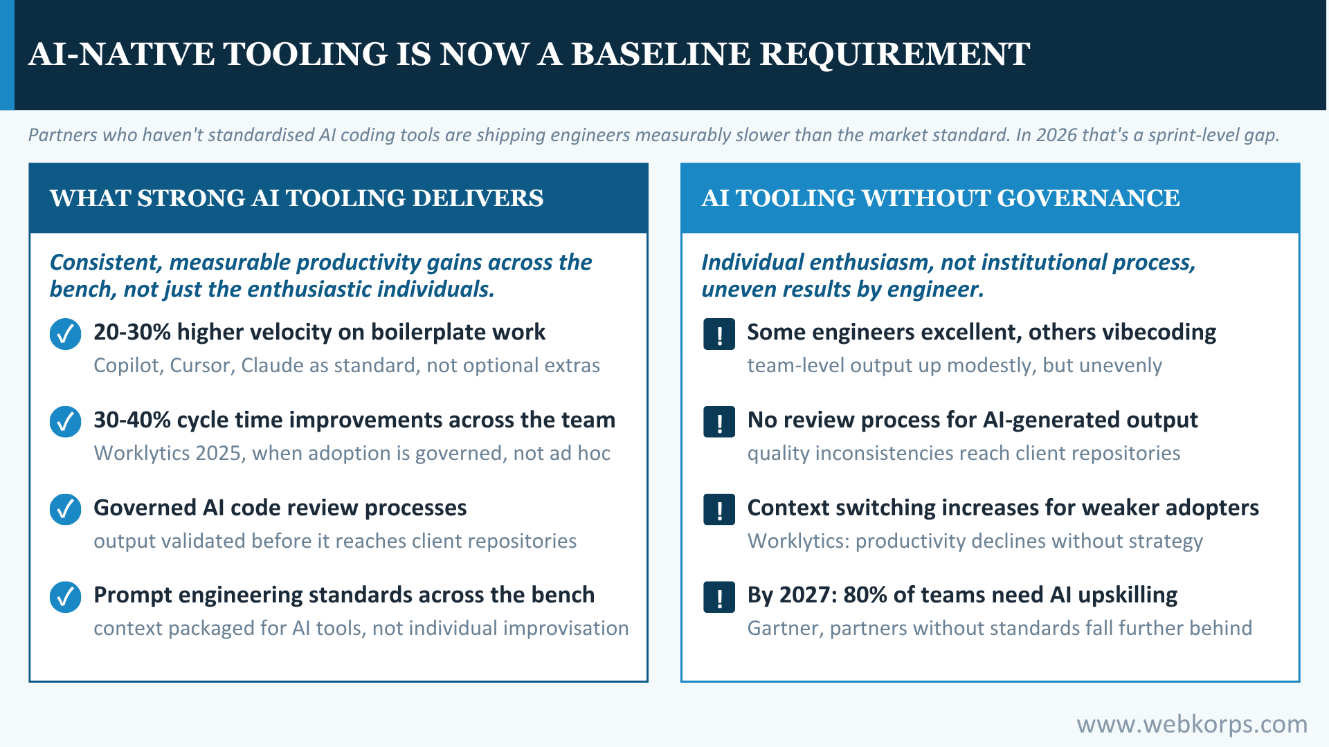 Ai native Tooling Is Now A Baseline Requirement Ai-native Tooling Is Now A Baseline Requirement