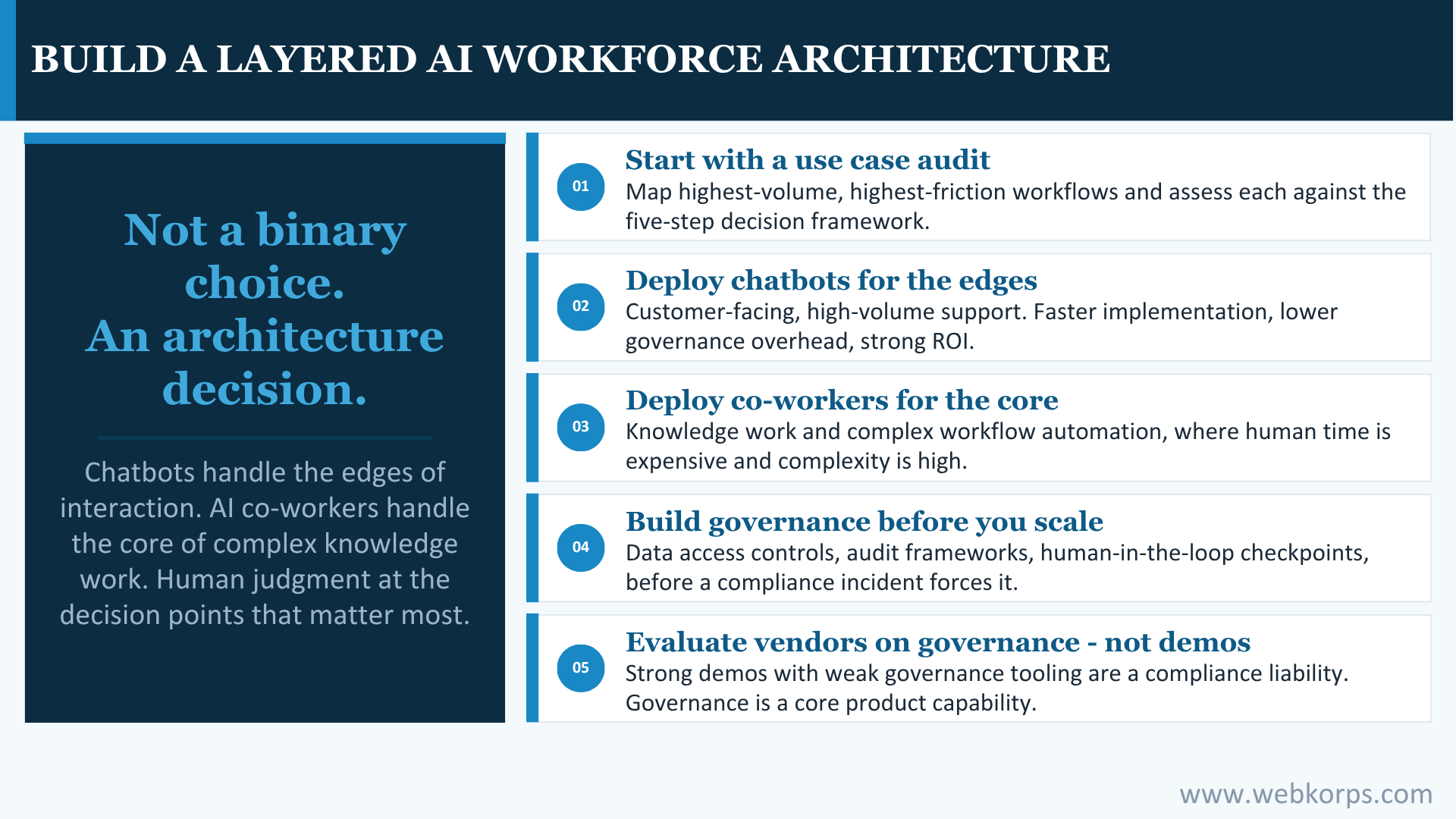 Build A Layered AI Workforce Architecture Build A Layered AI Workforce Architecture