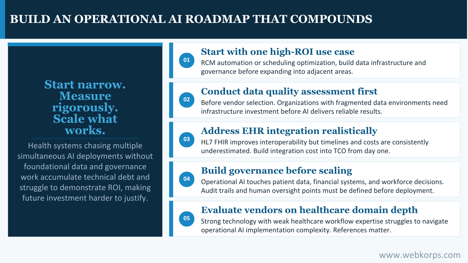 Build An Operational AI Roadmap That Compounds Build An Operational AI Roadmap That Compounds